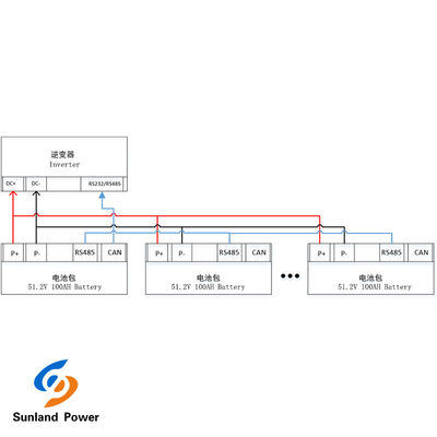 ระบบเก็บพลังงานแบตเตอรี่บ้านแบบ 40V-58.4V แบบ LiFePO4 Cell Chemistry