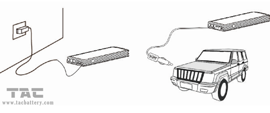 CE12000mah Multi-Function Auto Car Jump Starter โทรศัพท์มือถือแบตเตอรี่ชาร์จแบตเตอรี่